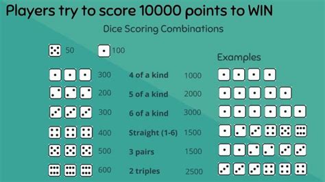 10000 dice rules